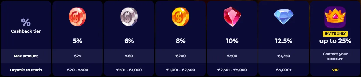 nyxbets casino cashback