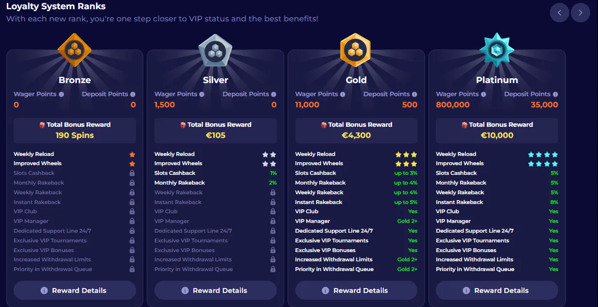 nyxbets casino loyalty